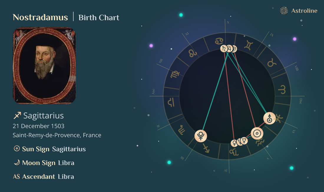 Nostradamus Birth Charts & Zodiac Sign Sun, Moon & Rising Signs