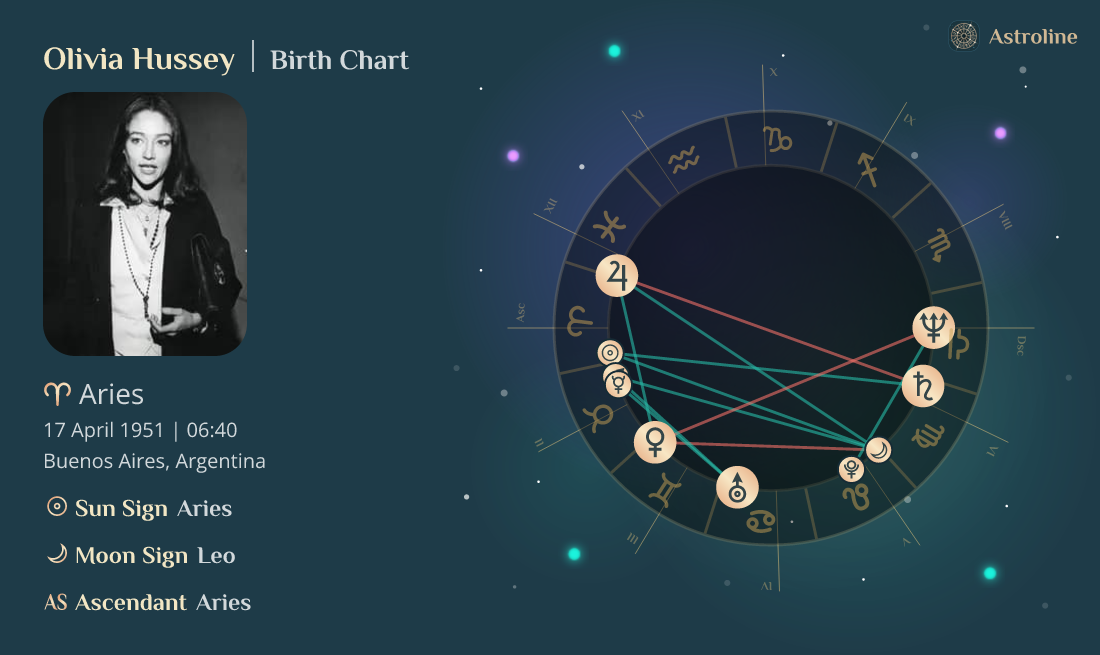 Olivia Hussey Birth Charts & Zodiac Sign Sun, Moon & Rising Signs