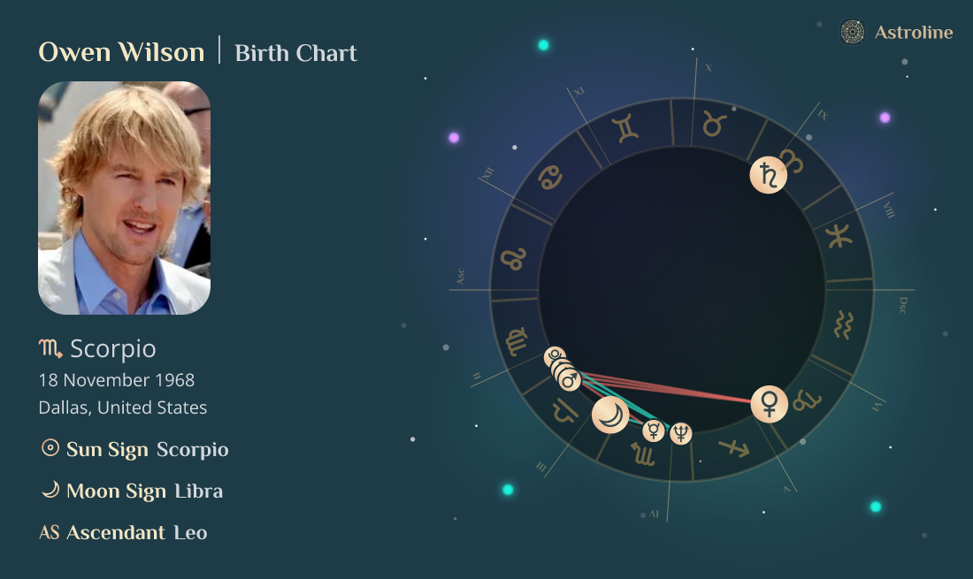 Owen Wilson Birth Charts & Zodiac Sign Sun, Moon & Rising Signs