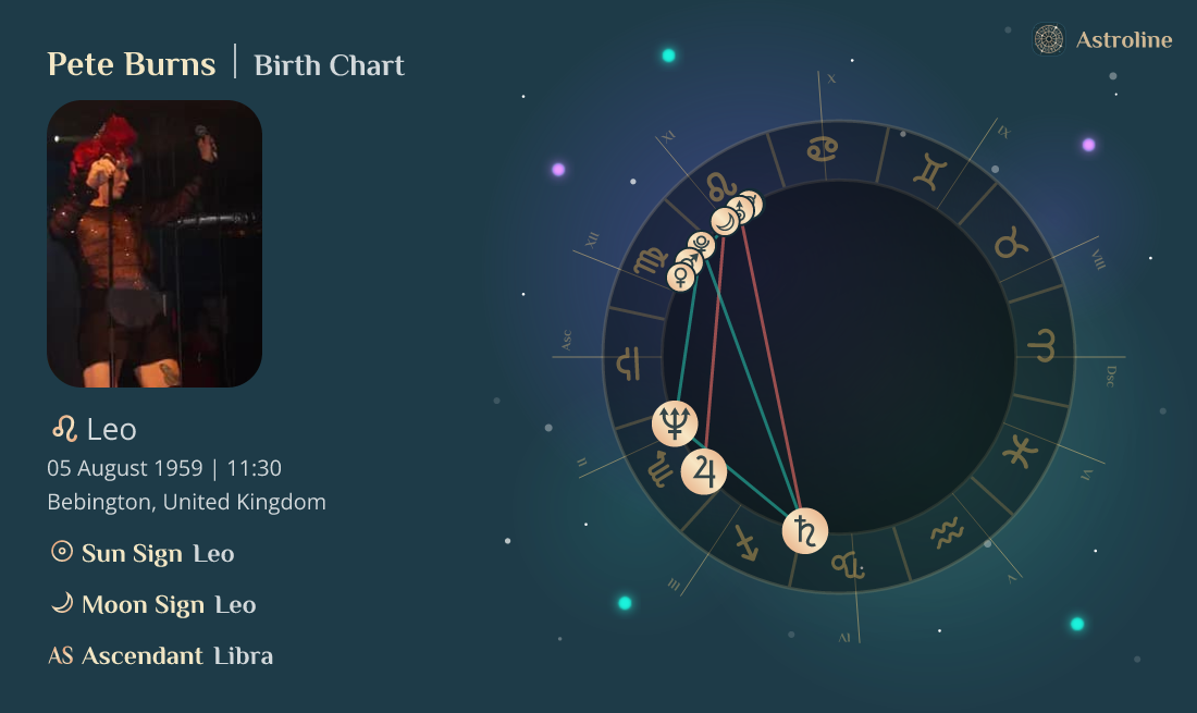 Pete Burns Birth Charts & Zodiac Sign Sun, Moon & Rising Signs