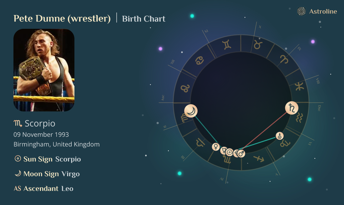 Pete Dunne (wrestler) Birth Charts Sun, Moon & Rising Signs Time