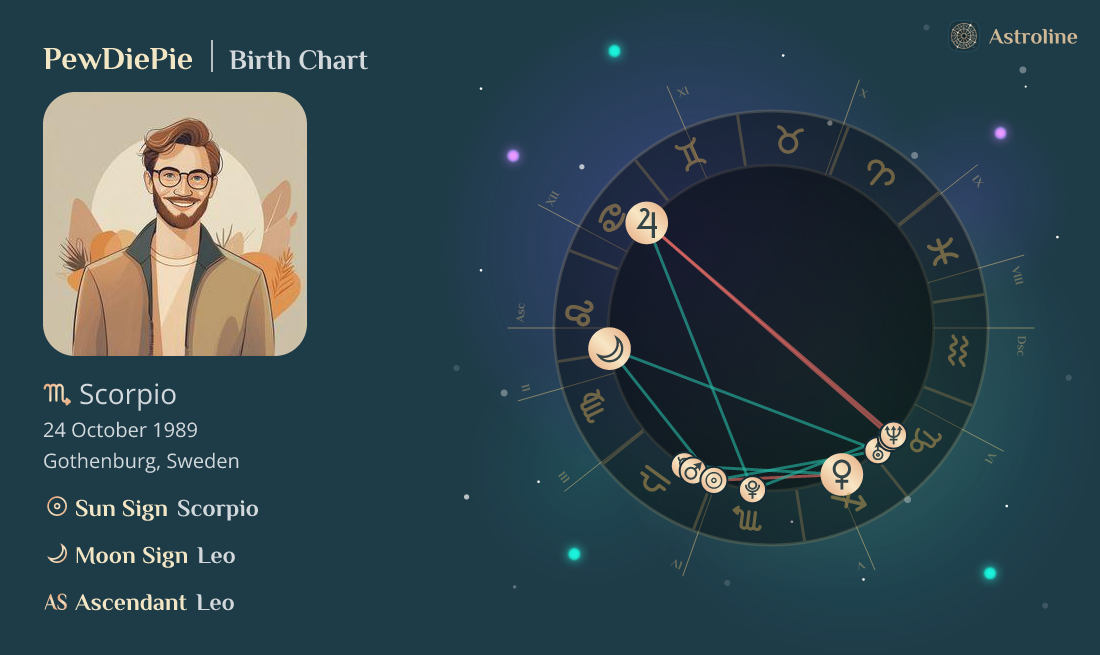 PewDiePie Birth Charts & Zodiac Sign Sun, Moon & Rising Signs