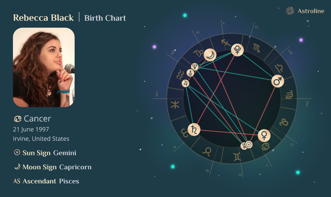 Rebecca Black Birth Charts & Zodiac Sign: Sun, Moon & Rising Signs