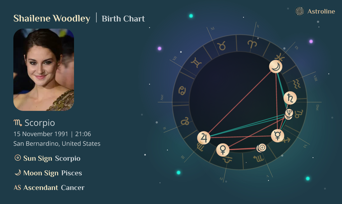 Shailene Woodley Birth Charts & Zodiac Sign Sun, Moon & Rising Signs