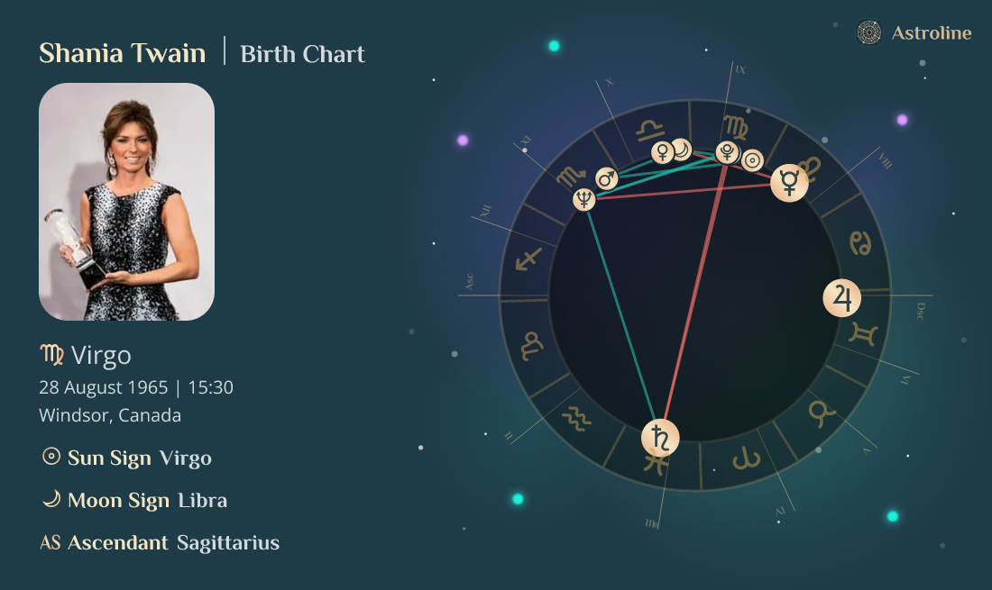 Shania Twain Birth Charts & Zodiac Sign Sun, Moon & Rising Signs