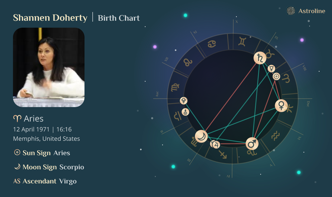 Shannen Doherty Birth Charts & Zodiac Sign Sun, Moon & Rising Signs