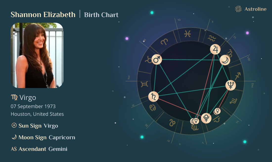 Shannon Elizabeth Birth Charts Sun, Moon & Rising Signs Time, Date