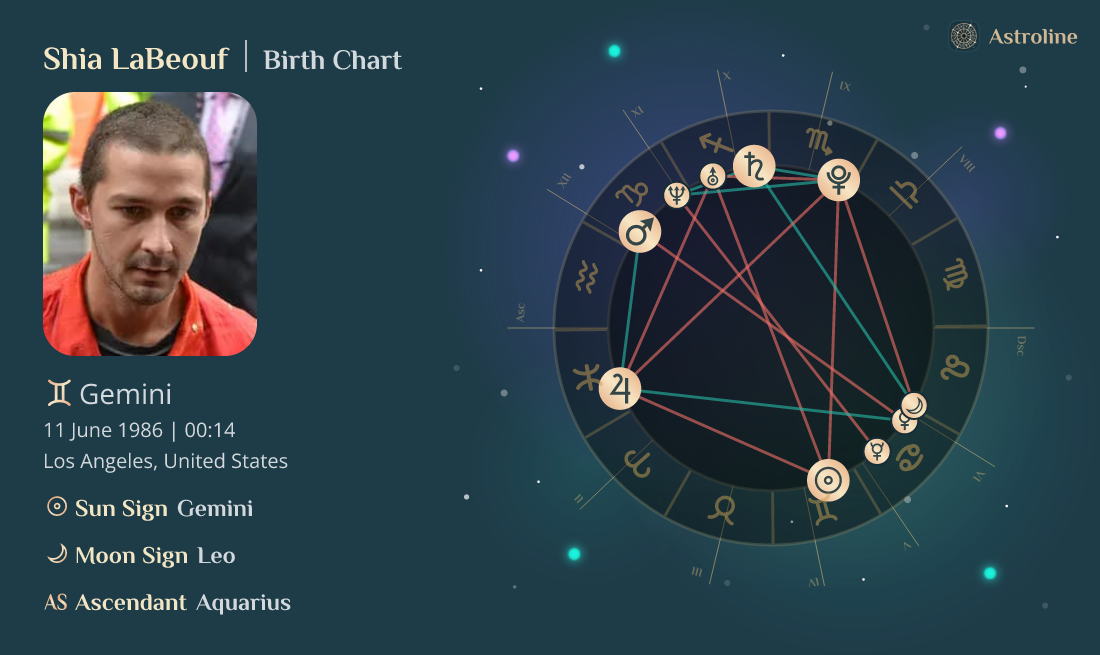 Shia LaBeouf Birth Charts & Zodiac Sign Sun, Moon & Rising Signs