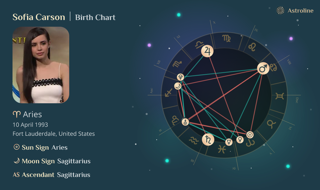 Sofia Carson Birth Charts & Zodiac Sign Sun, Moon & Rising Signs