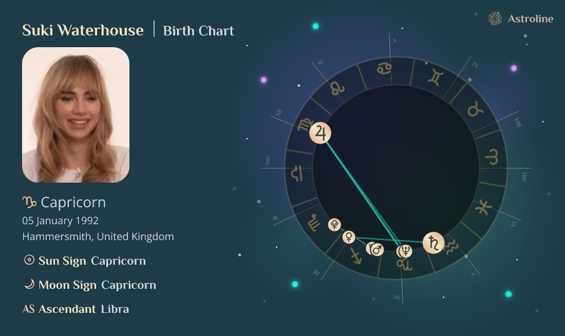 Suki Waterhouse Birth Charts & Zodiac Sign Sun, Moon & Rising Signs