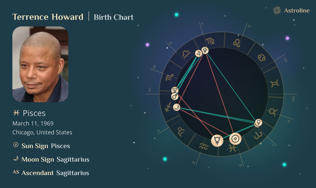 Terrence howard zodiac sign - Horoscopeaz.com