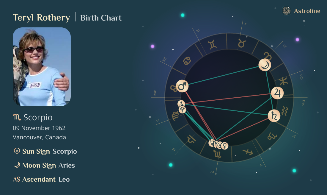 Teryl Rothery Birth Charts & Zodiac Sign: Sun, Moon & Rising Signs