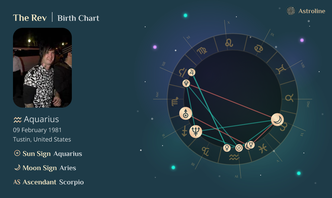 The Rev Birth Charts & Zodiac Sign: Sun, Moon & Rising Signs