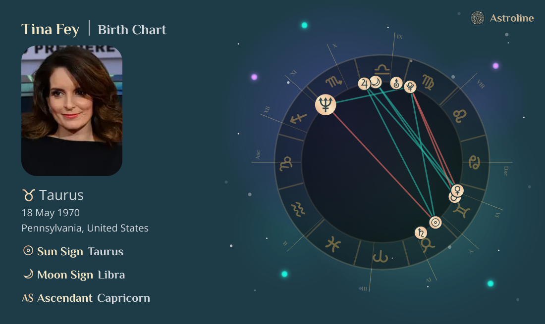 Tina Fey Birth Charts & Zodiac Sign Sun, Moon & Rising Signs