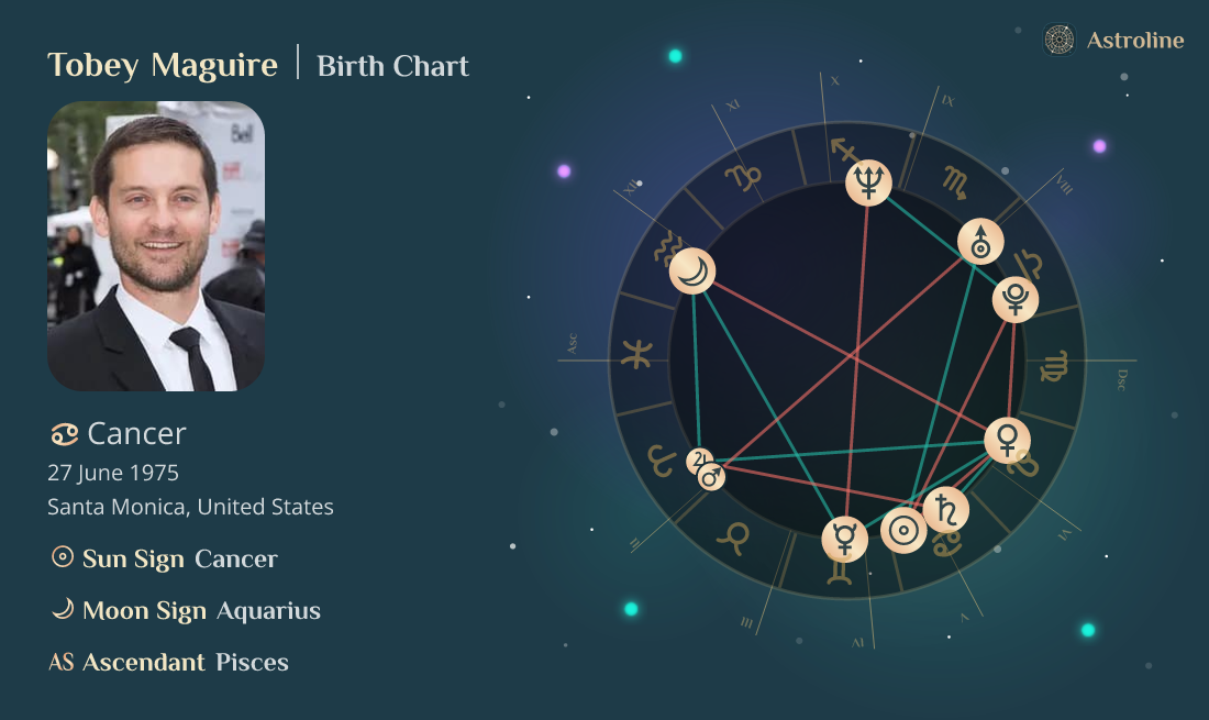 Tobey Maguire Birth Charts & Zodiac Sign Sun, Moon & Rising Signs
