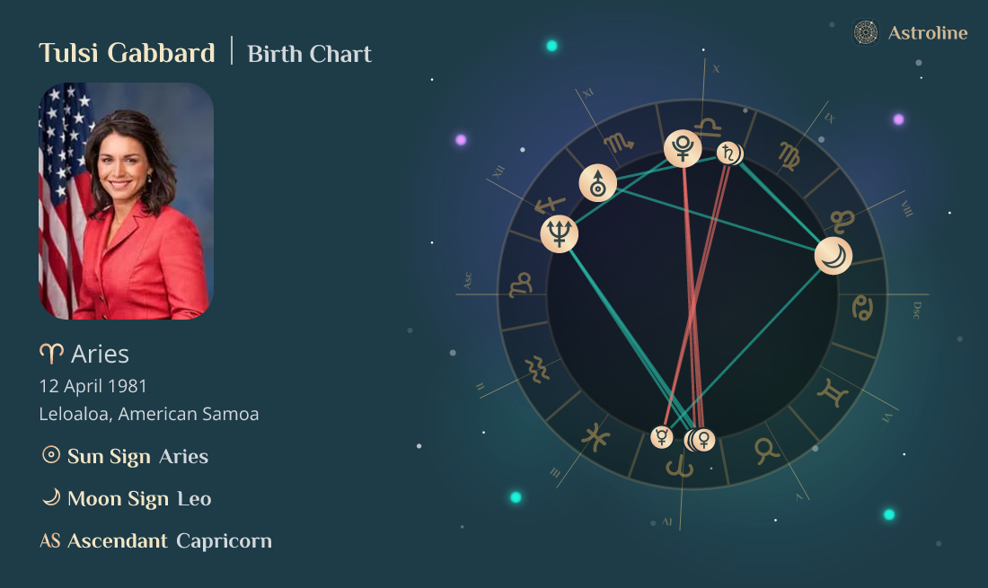 Tulsi Gabbard Birth Charts & Zodiac Sign Sun, Moon & Rising Signs