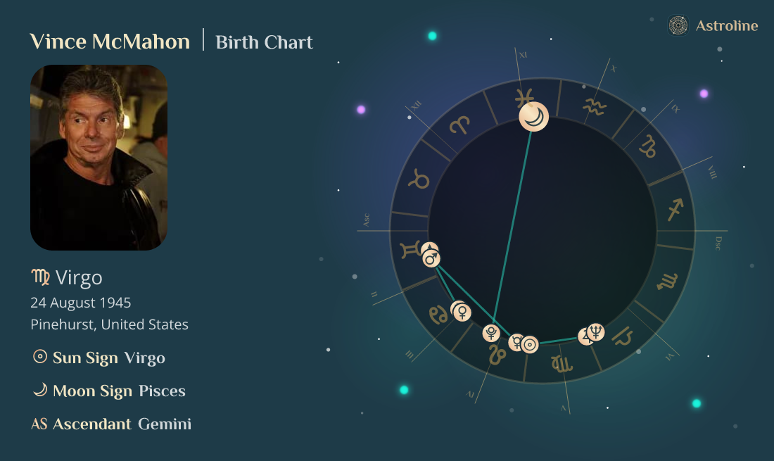 Vince McMahon Birth Charts & Zodiac Sign Sun, Moon & Rising Signs