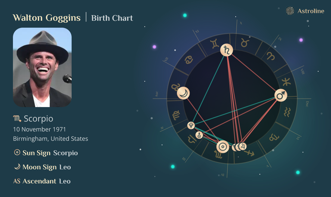 Walton Goggins Birth Charts & Zodiac Sign Sun, Moon & Rising Signs