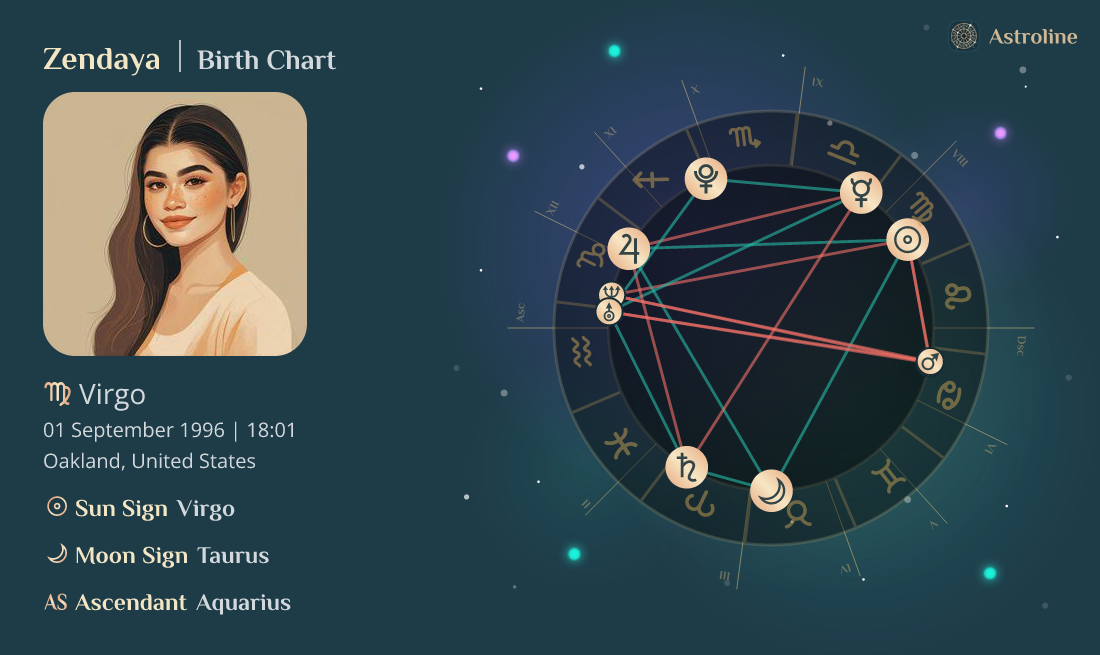 Zendaya Birth Chart, Zodiac Sign, Astrology and Horoscope | Time, Date