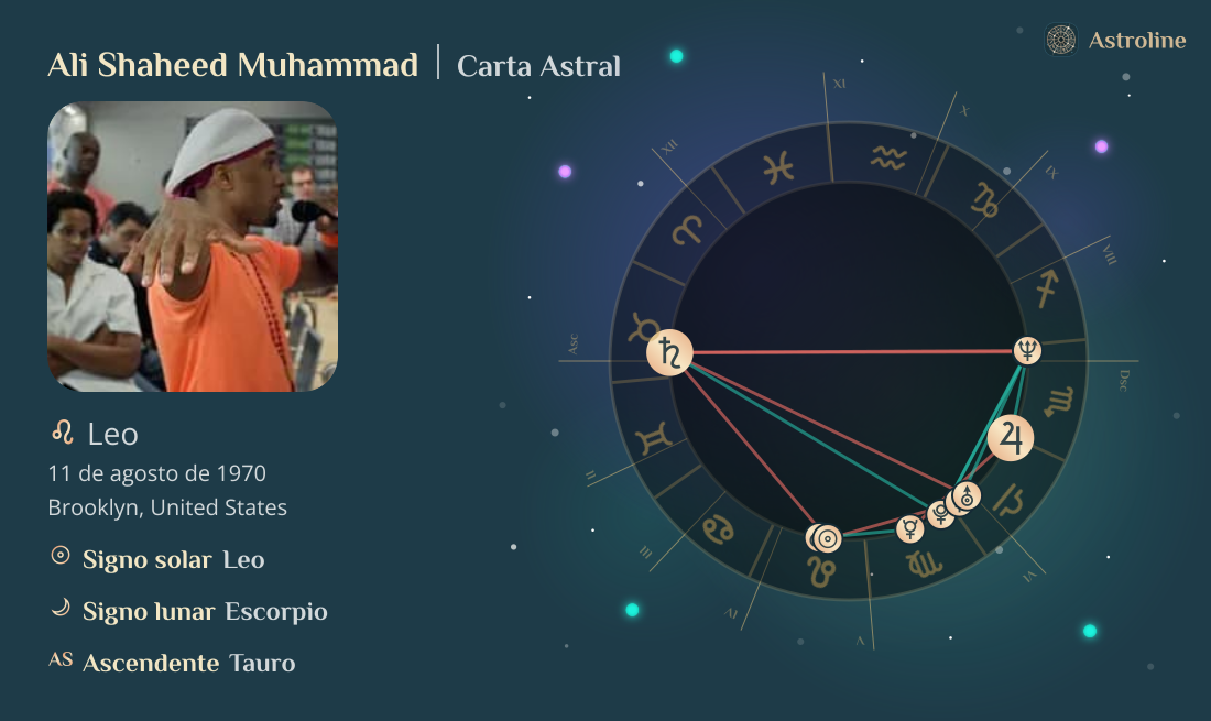 Ali Shaheed Muhammad Carta Natal, Signo Zodiacal, Astrología y ...