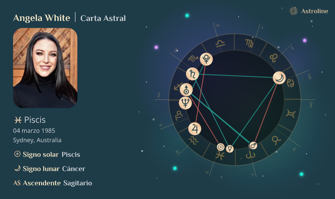 Angela White Carta Natal, Signo Zodiacal, Astrología y Horóscopo | Hora, Fecha y Lugar de