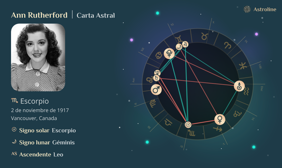 Ann Rutherford Carta Astral, Signo Zodiacal, Astrología y Horóscopo ...