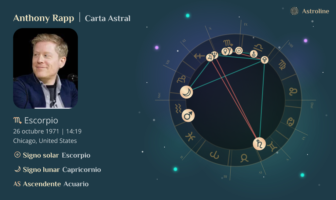 Anthony Rapp Carta Astral, Signo Zodiacal, Astrología y Horóscopo ...