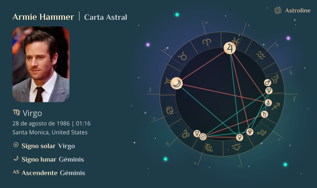 Armie Hammer Carta Astral, Signo Zodiacal, Astrología y Horóscopo ...