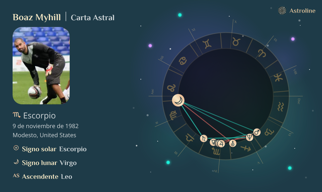 Boaz Myhill Carta Astral, Signo Zodiacal, Astrología y Horóscopo | Hora ...