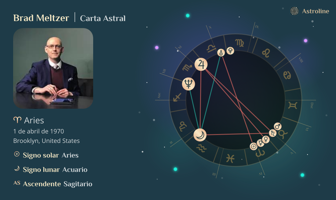 Brad Meltzer Carta Astral, Signo Zodiacal, Astrología y Horóscopo ...