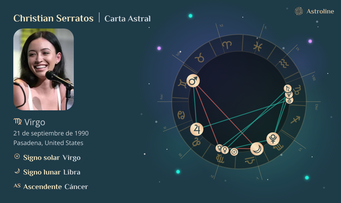 Christian Serratos Carta Astral, Signo Zodiacal, Astrología y Horóscopo ...