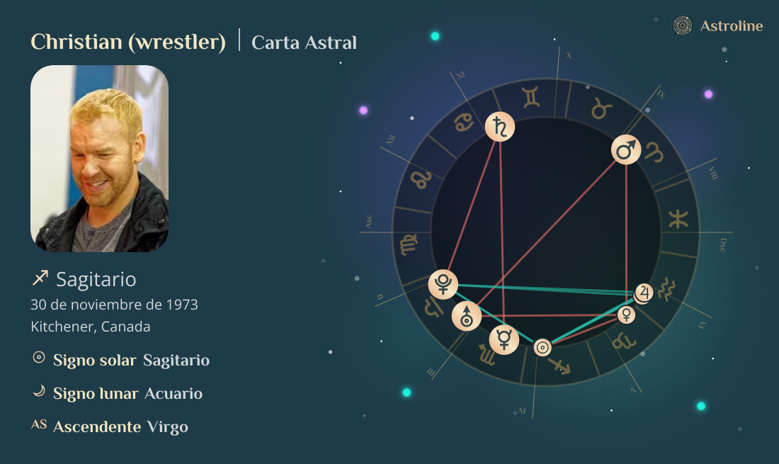 Christian (wrestler) Carta Astral, Signo Zodiacal, Astrología y ...
