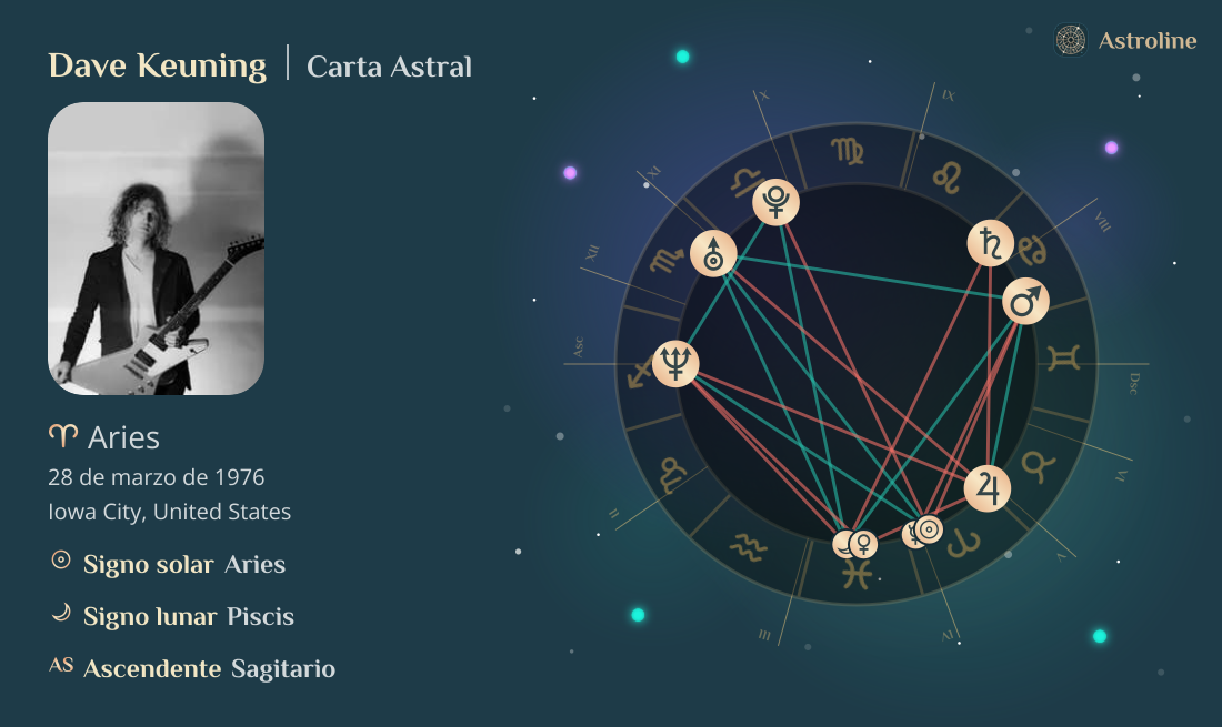 Dave Keuning Carta Astral, Signo Zodiacal, Astrología y Horóscopo ...