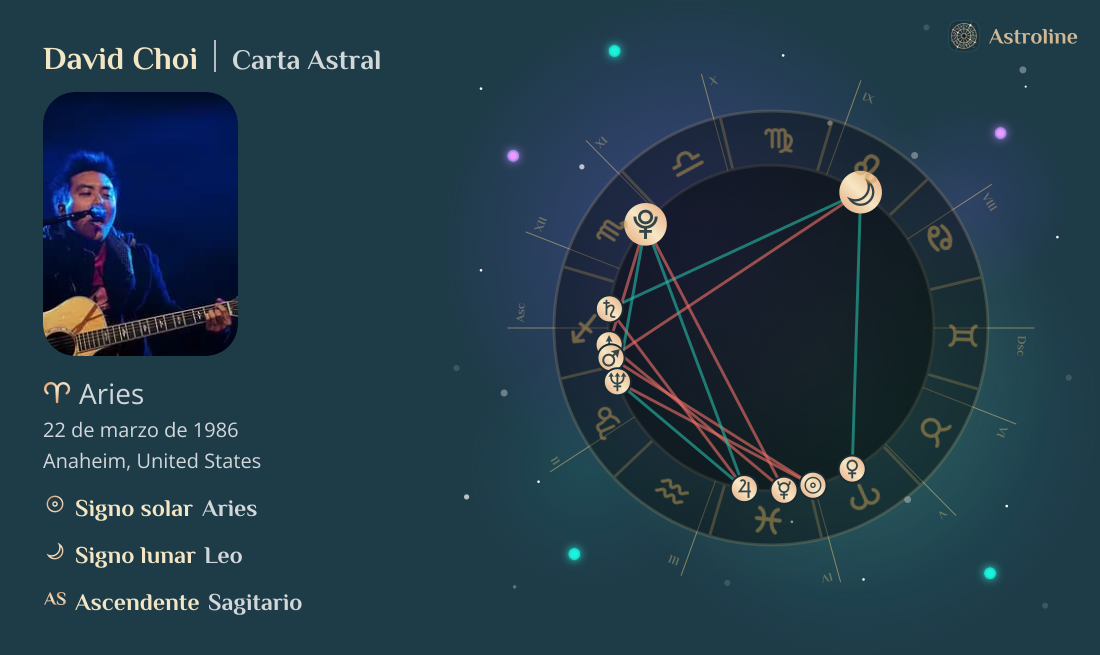 David Choi Carta Astral, Signo Zodiacal, Astrología y Horóscopo | Hora ...