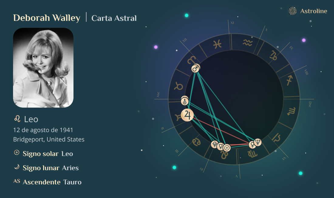 Deborah Walley Carta Astral, Signo Zodiacal, Astrología y Horóscopo ...
