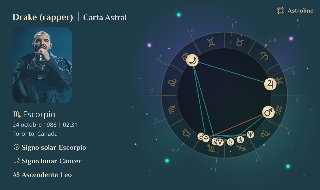 Drake (rapper) Carta Astral, Signo Zodiacal, Astrología y Horóscopo ...