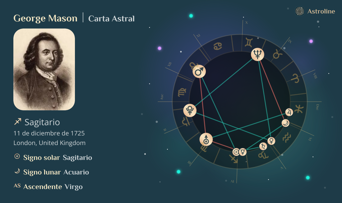 George Mason Carta Astral, Signo Zodiacal, Astrología y Horóscopo ...