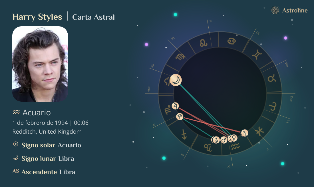 Harry Styles Carta Astral, Signo Zodiacal, Astrología y Horóscopo ...