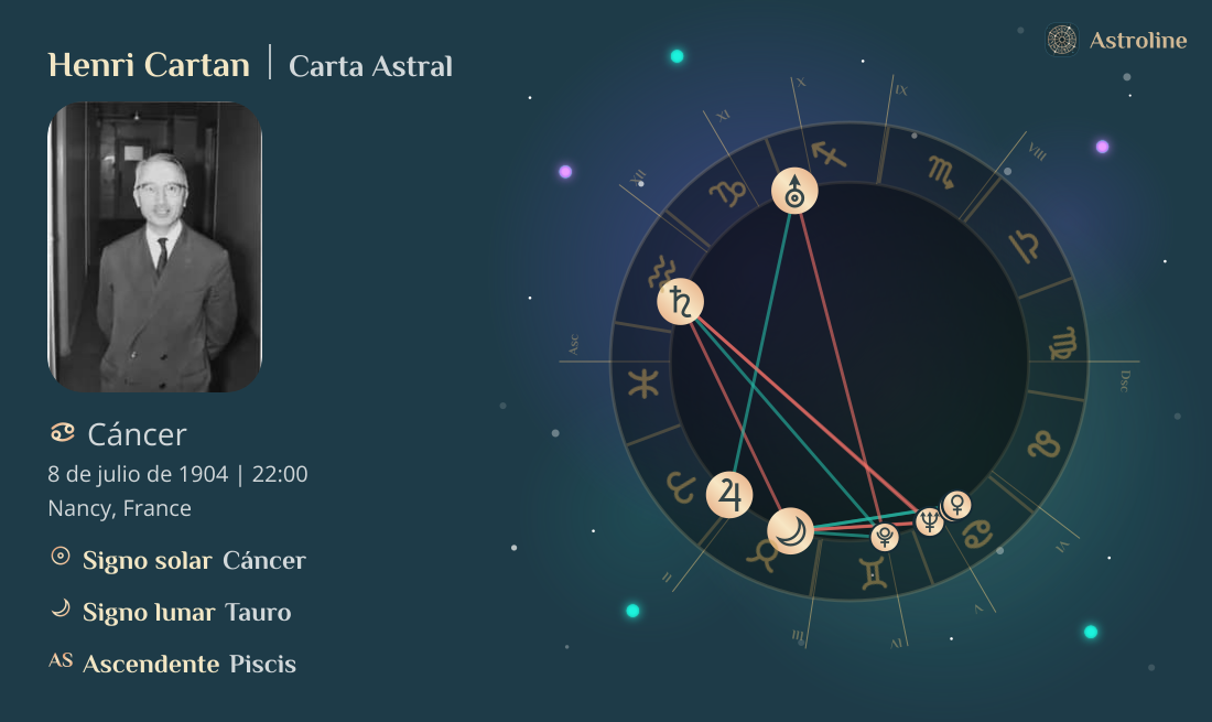 Henri Cartan Carta Astral, Signo Zodiacal, Astrología y Horóscopo ...