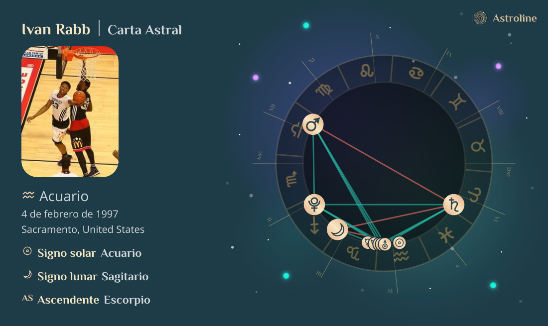 Ivan Rabb Carta Astral, Signo Zodiacal, Astrología y Horóscopo | Hora ...