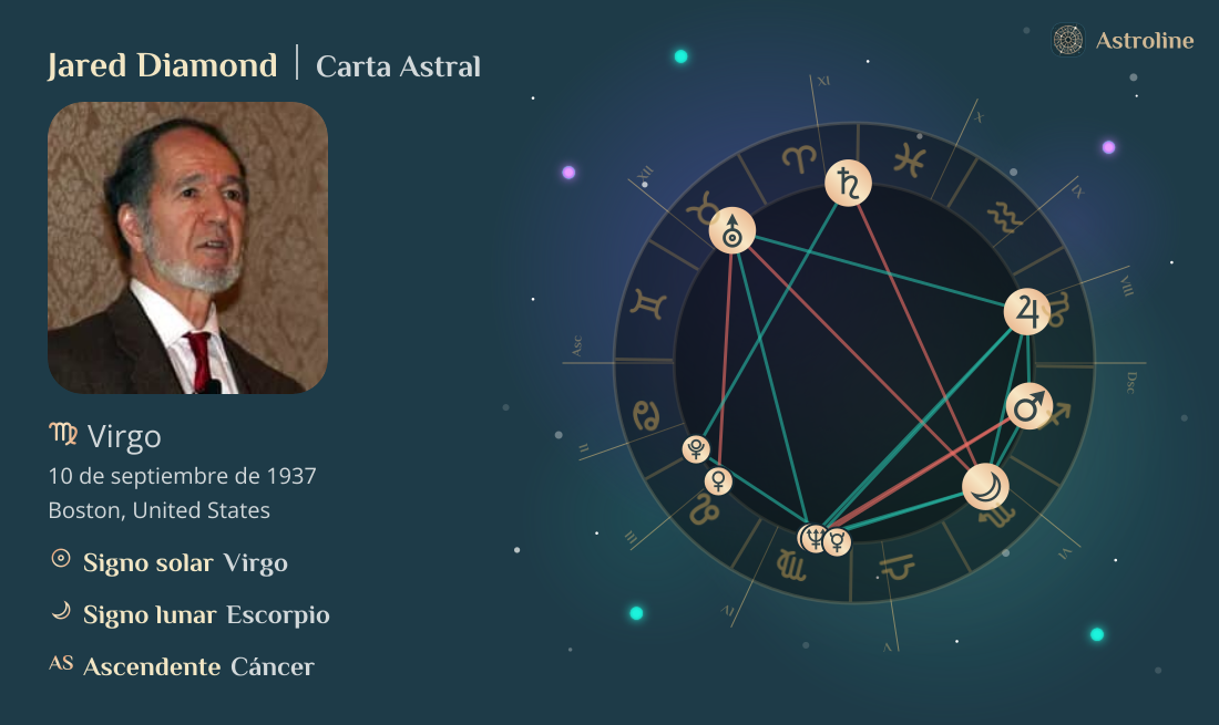 Jared Diamond Carta Astral, Signo Zodiacal, Astrología y Horóscopo ...