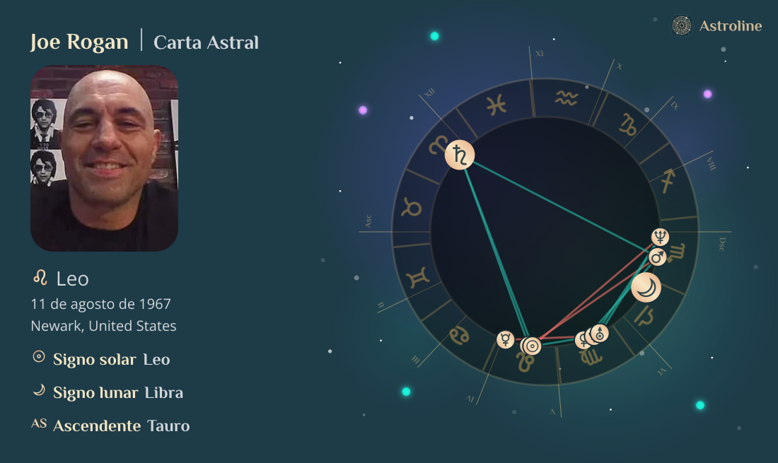 Joe Rogan Carta Astral, Signo Zodiacal, Astrología y Horóscopo | Hora ...