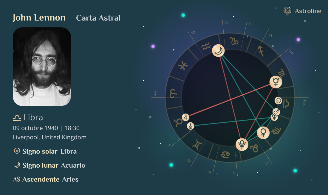 John Lennon Carta Astral, Signo Zodiacal, Astrología y Horóscopo Hora