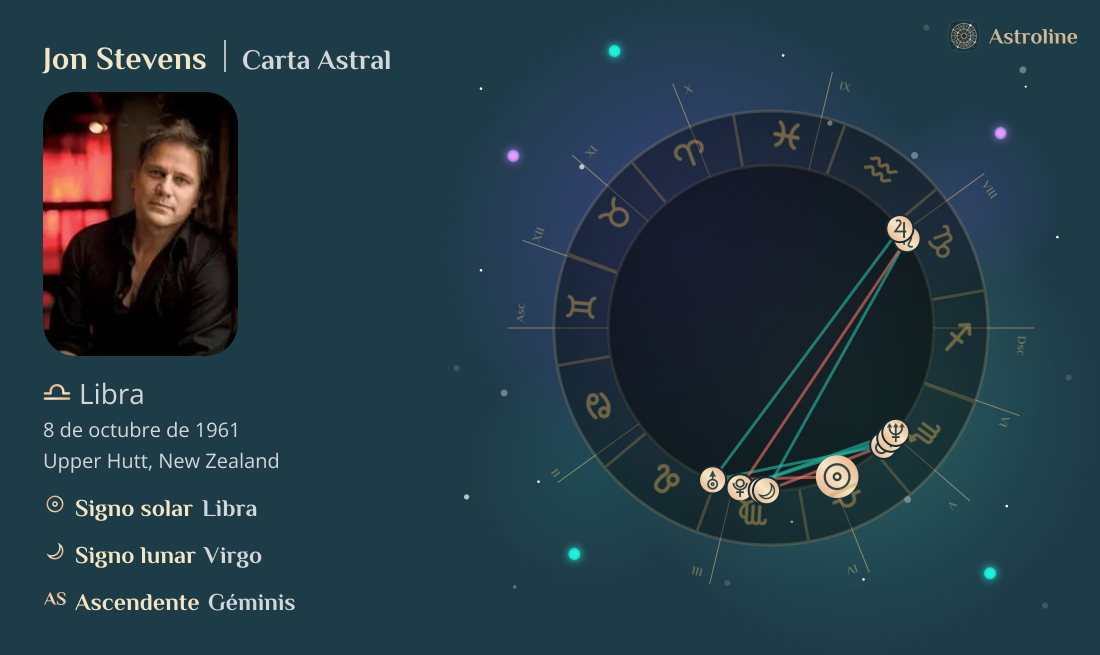 Jon Stevens Carta Astral, Signo Zodiacal, Astrología y Horóscopo | Hora ...