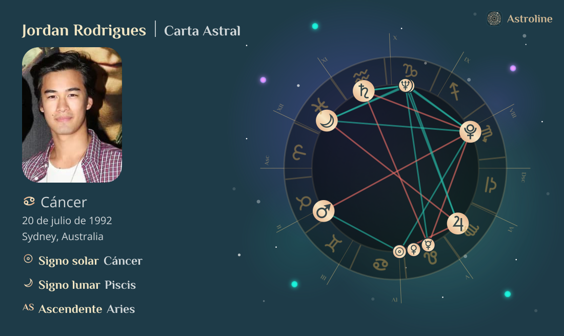 Jordan Rodrigues Carta Astral, Signo Zodiacal, Astrología y Horóscopo ...