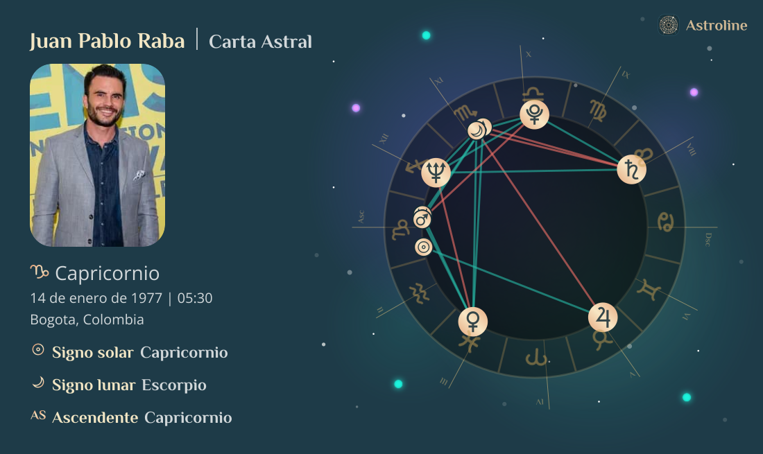 Juan Pablo Raba Carta Astral, Signo Zodiacal, Astrología y Horóscopo ...
