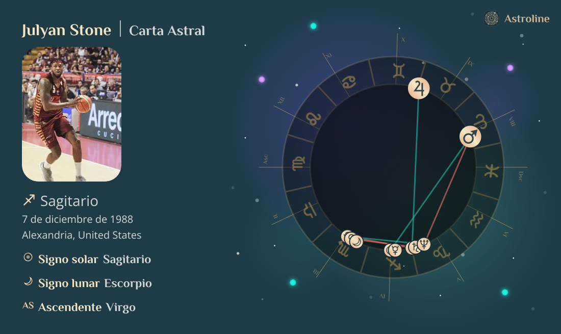 Julyan Stone Carta Astral, Signo Zodiacal, Astrología y Horóscopo ...