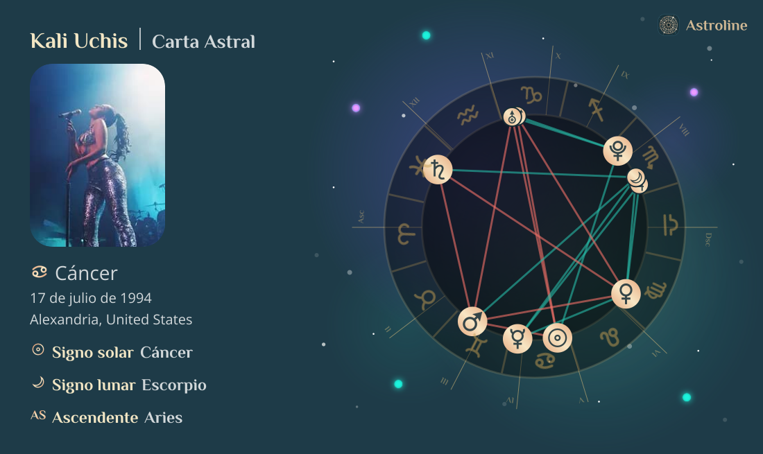 Kali Uchis Carta Astral, Signo Zodiacal, Astrología y Horóscopo | Hora ...