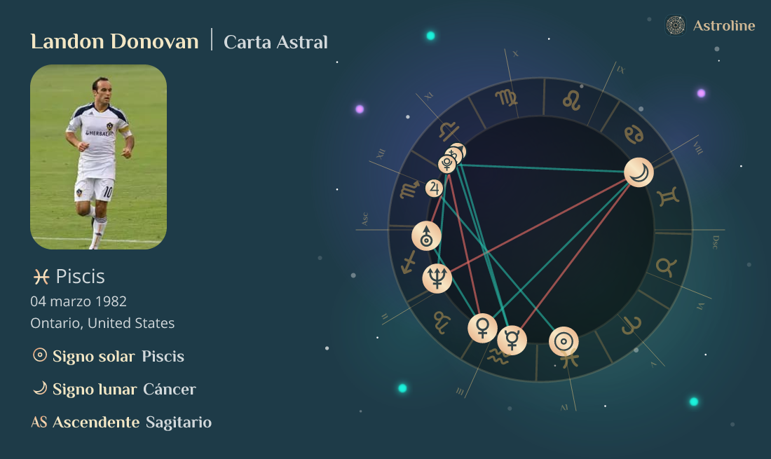 Landon Donovan Carta Natal, Signo Zodiacal, Astrología y Horóscopo | Hora, Fecha y Lugar de
