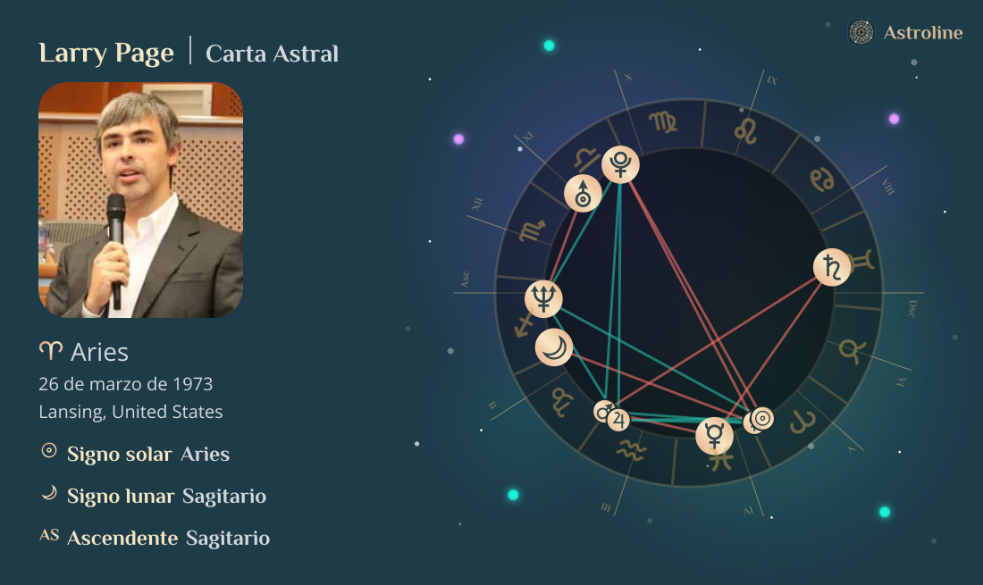 Larry Page Carta Astral, Signo Zodiacal, Astrología y Horóscopo | Hora ...